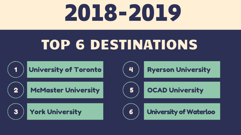 SNAPSHOT OF 2018-2019